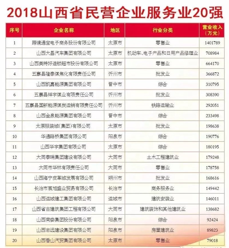 太原商贸公司的行业动态透视